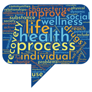 Word cloud of terms related to addiction and recovery